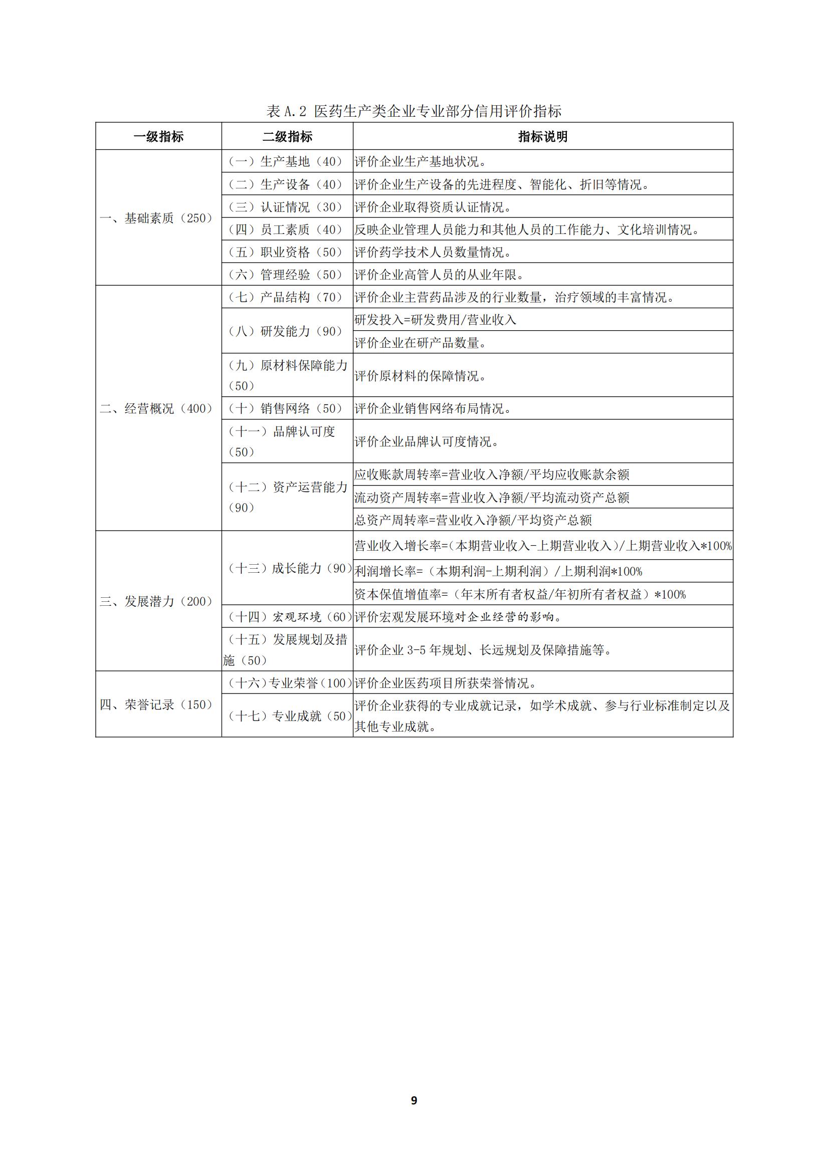 關(guān)于《川渝醫(yī)藥行業(yè)企業(yè)信用評(píng)價(jià)規(guī)范》_13.jpg