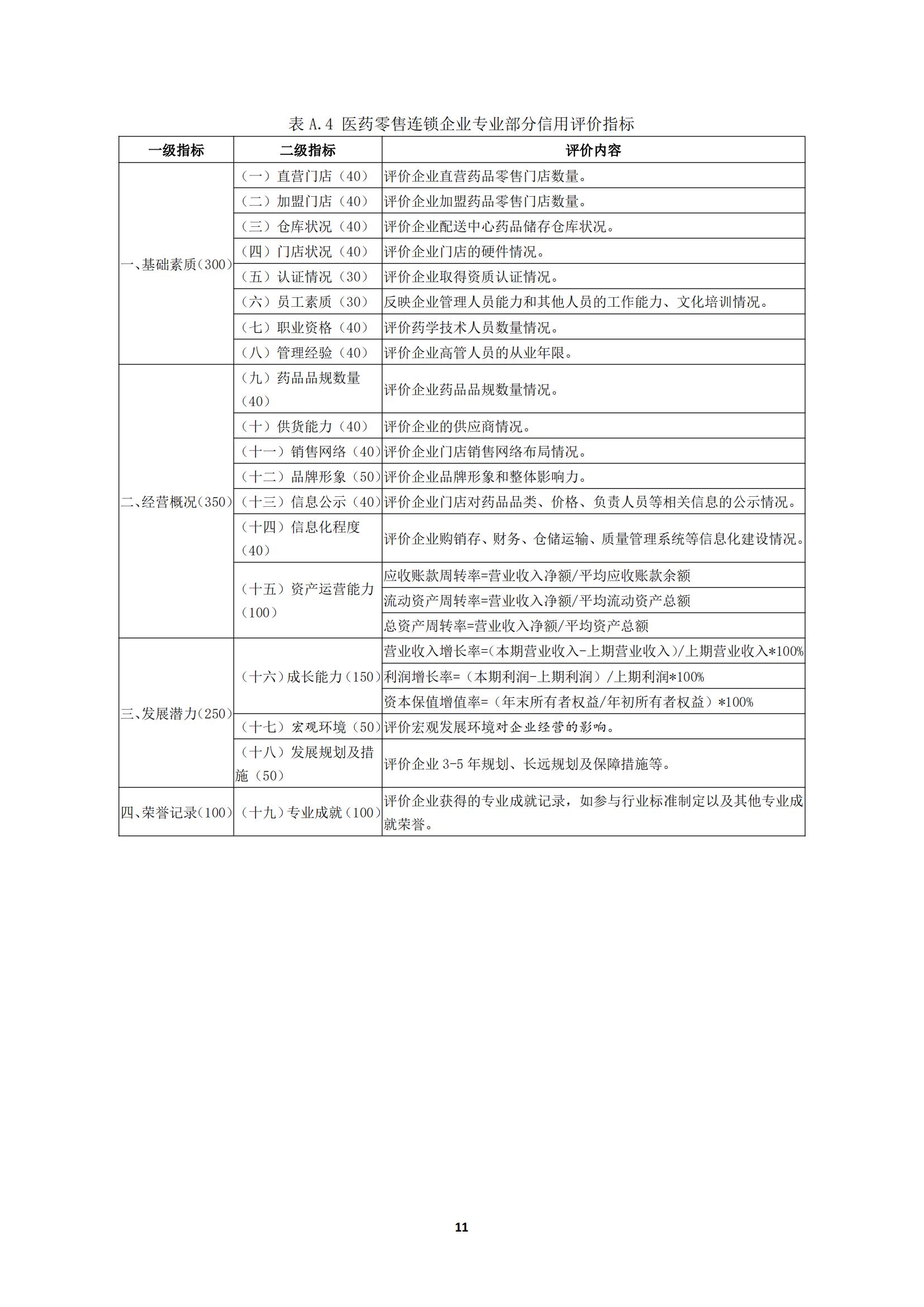 關(guān)于《川渝醫(yī)藥行業(yè)企業(yè)信用評(píng)價(jià)規(guī)范》_15.jpg